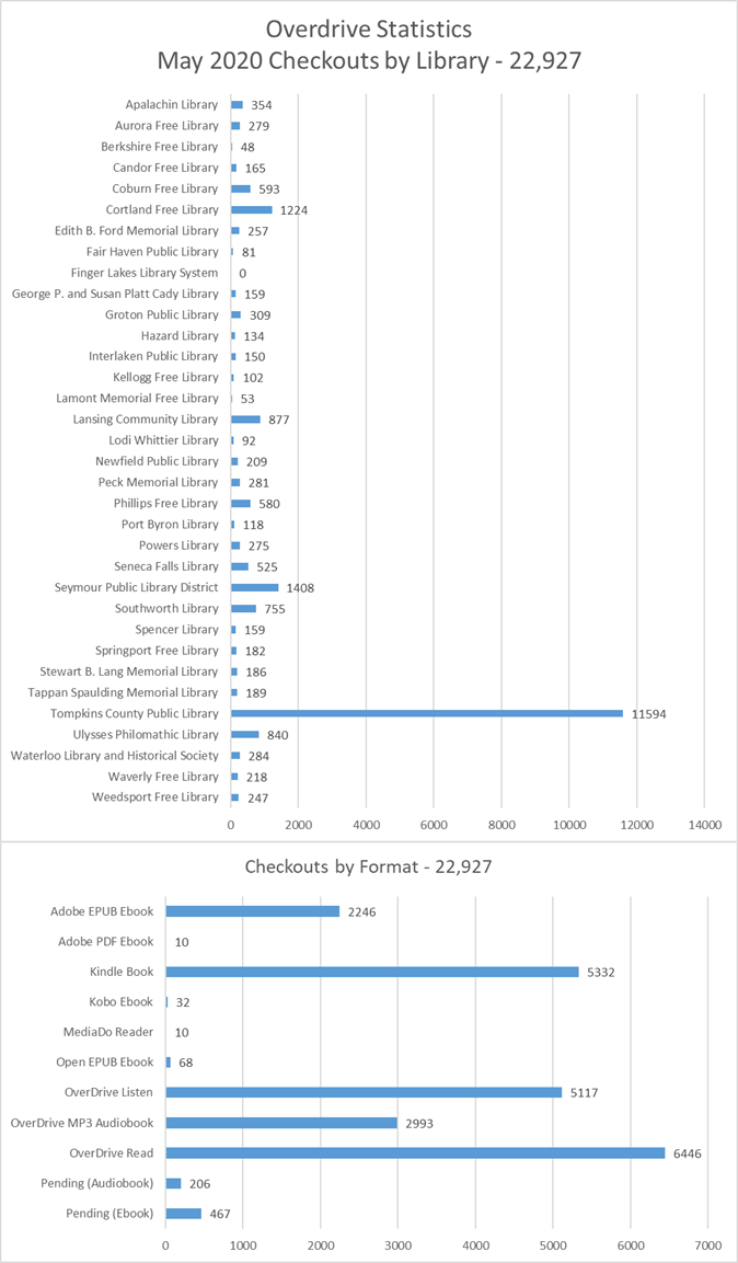 LioxPlay's  Stats and Insights - vidIQ  Stats